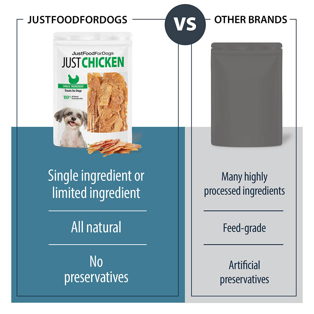 Chicken Breast Treats for Dogs JustFoodForDogs